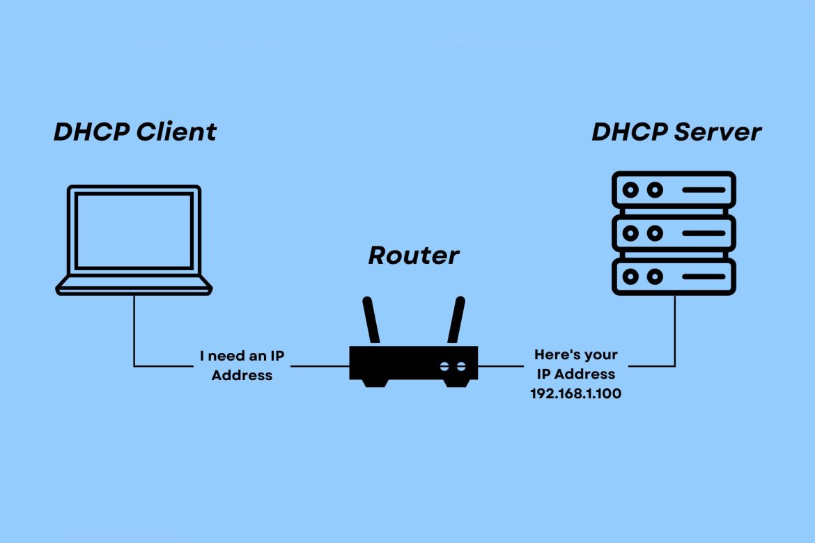 What DHCP Is Used For?