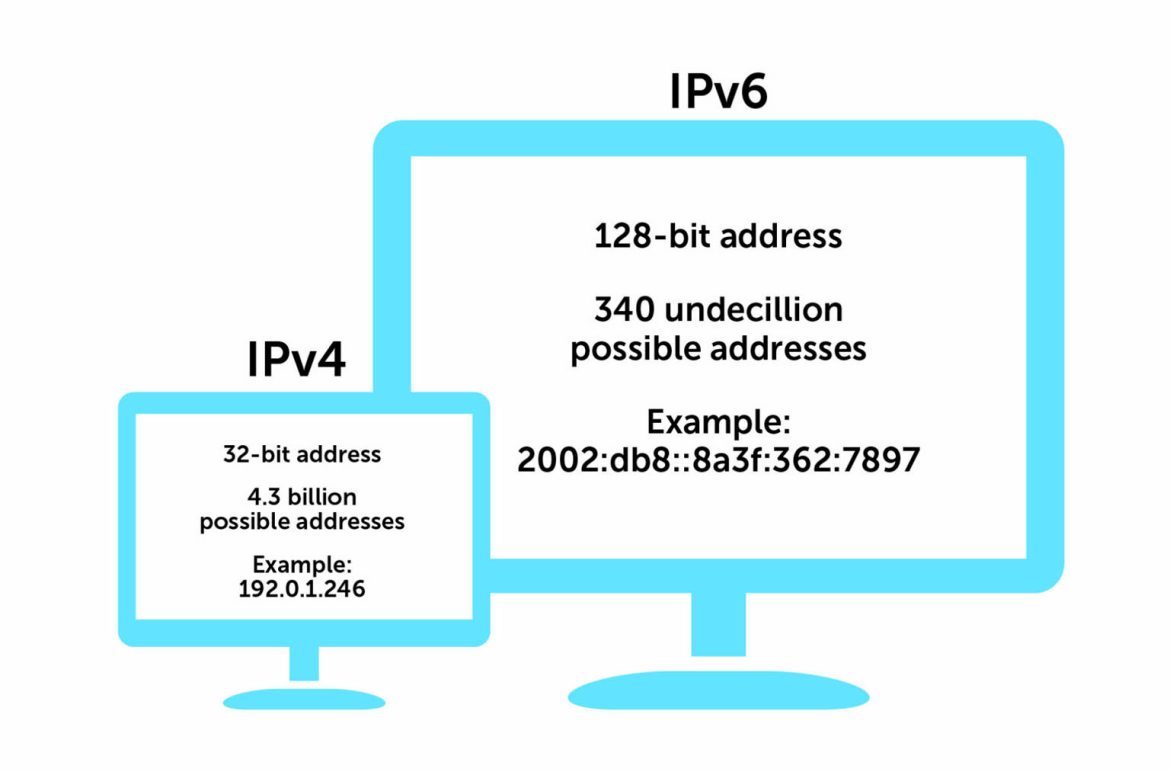 What Is Difference Between Ipv4 And Ipv6?