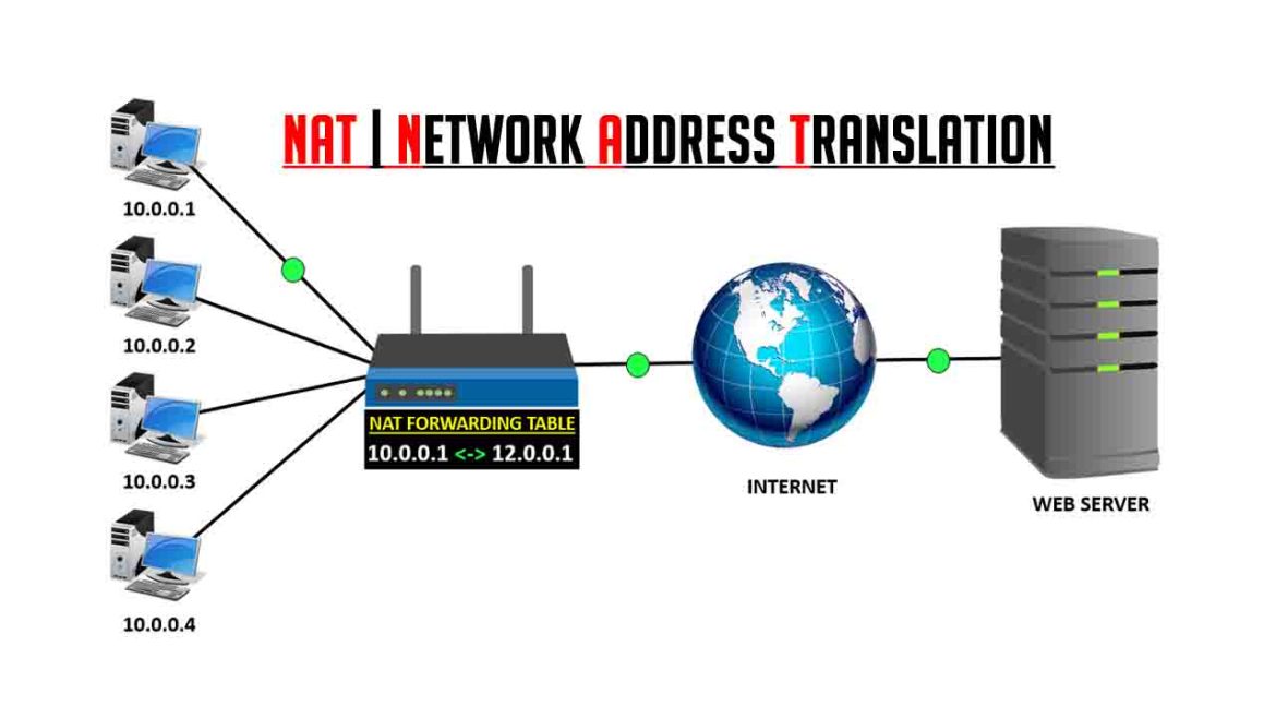 What Is A NAT In Networking?